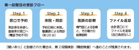 フロー図1