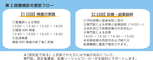 フロー図2